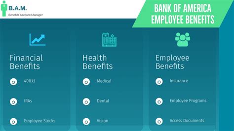 Bank of america employee benefits online - employees who have been diagnosed as infertile and are enrolled in a bank U.S. medical plan can now submit reimbursement requests for certain fertility procedures and services that are not covered under the bank’s medical plan. This update is retroactive to Jan. 1, 2019 for impacted employees. Take time to vote 